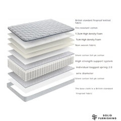 2000 Pocket Sprung Orthopaedic Mattress – Medium Firm Single & Double Mattress UK