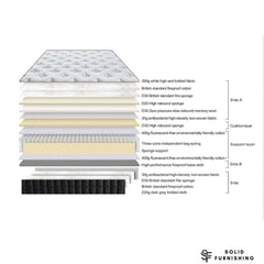 2000 Pocket Sprung Gel Memory Foam Mattress – 35cm Medium Firm Orthopaedic Mattress