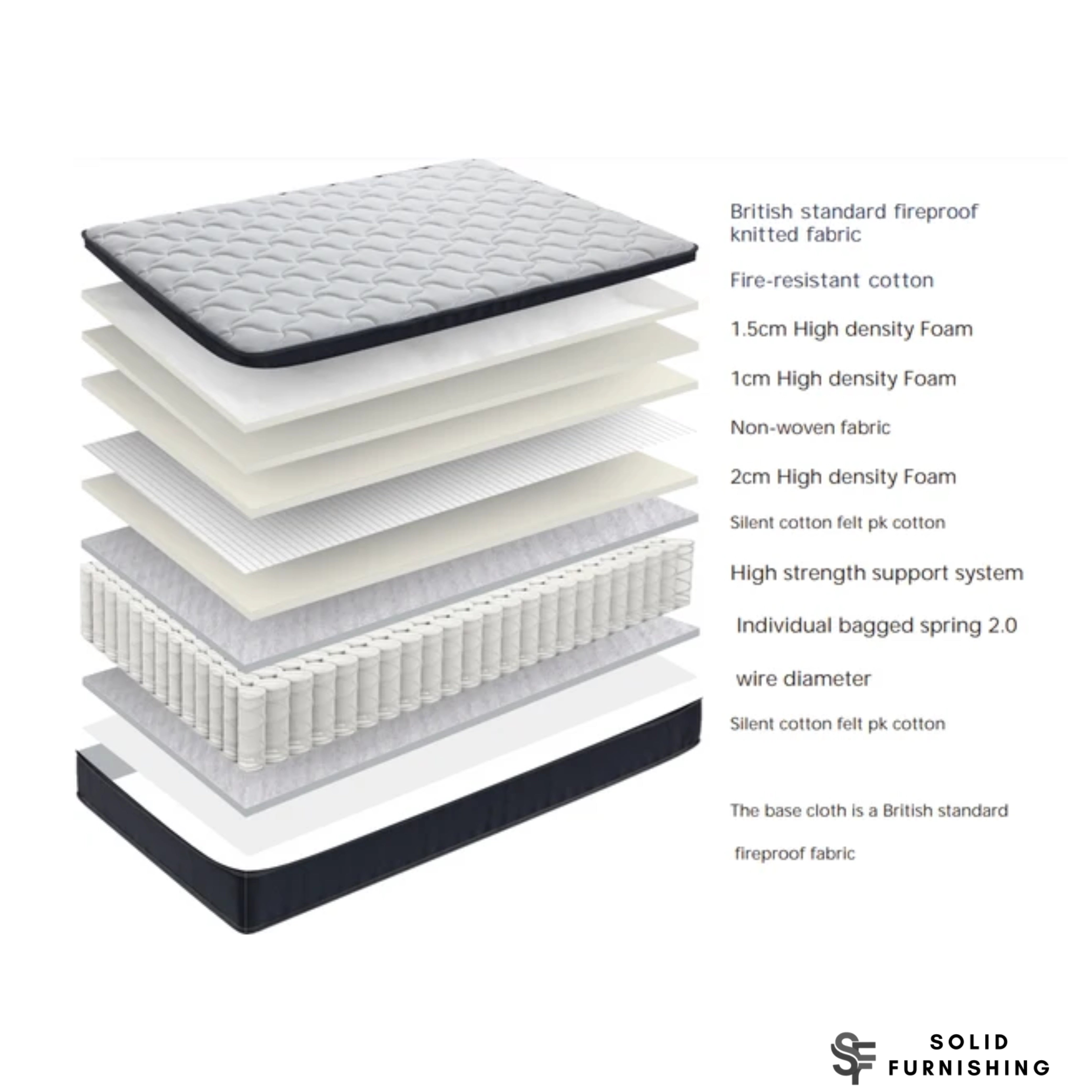 2000 Pocket Sprung Orthopaedic Mattress – 28cm Medium Firm Double, King & Super King Mattress