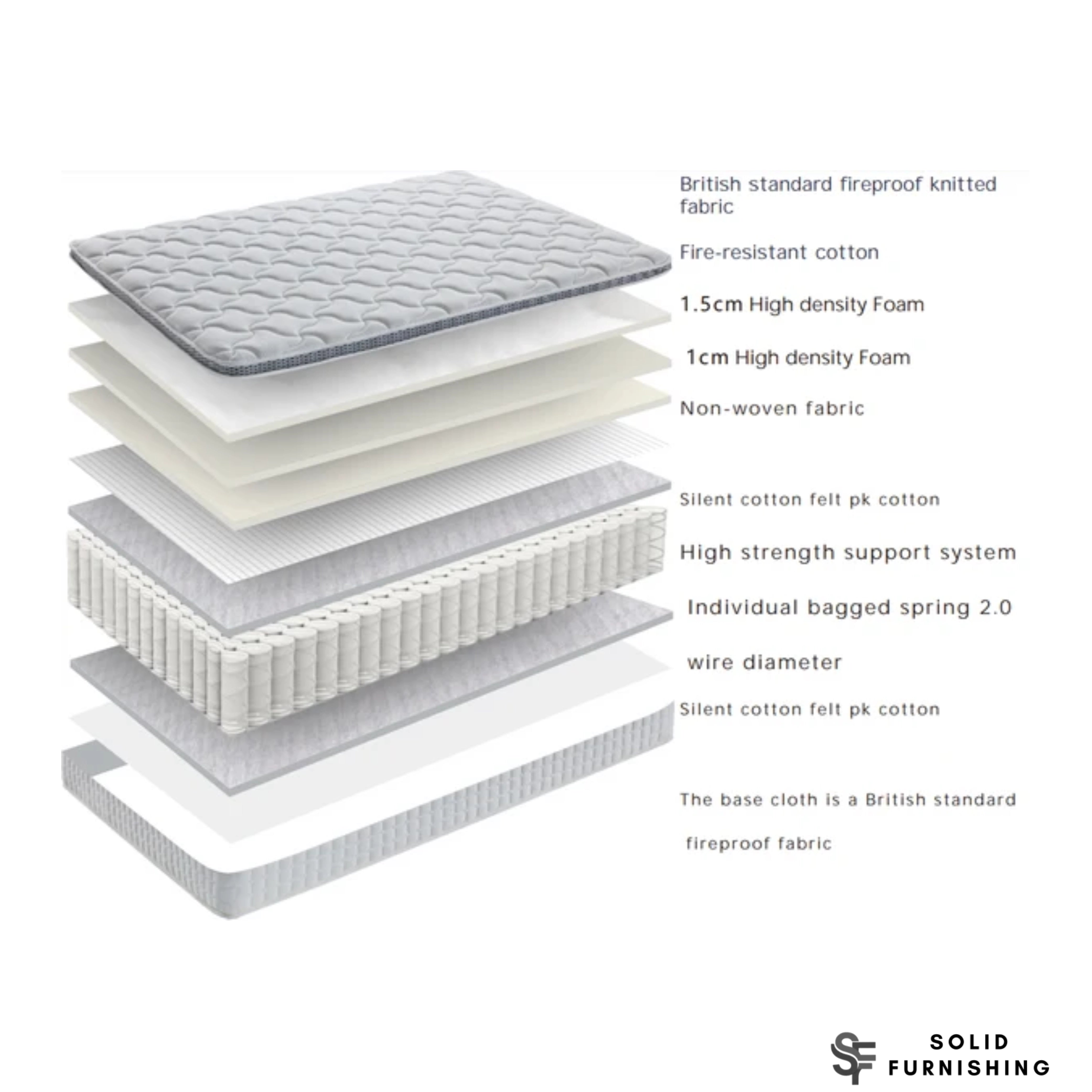 2000 Pocket Sprung Orthopaedic Mattress – Medium Firm Single & Double Mattress UK